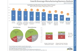 Clear Seas Research releases report on the effect of coronavirus in the food and beverage manufacturing industry