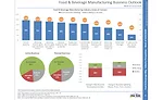 Clear Seas Research releases report on the effect of coronavirus in the food and beverage manufacturing industry