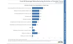 Clear Seas Research releases report on the effect of coronavirus in the food and beverage manufacturing industry