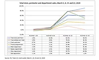 IDDBA releases COVID-19 impact report IDDBA releases COVID-19 impact report