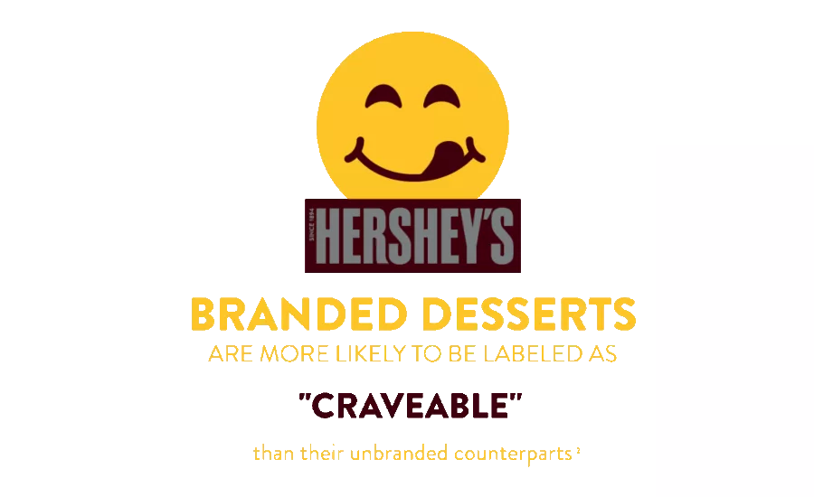 Hershey Foodservice Research Release - Dessert Delivery & Takeout