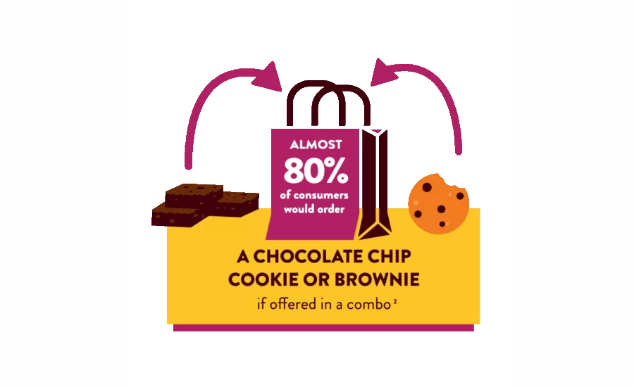 Hershey Foodservice Research Release - Dessert Delivery & Takeout