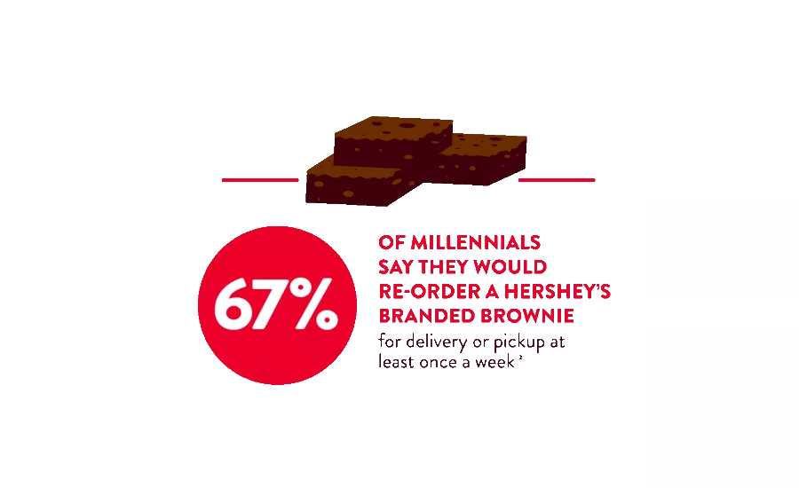 Hershey Foodservice Research Release - Dessert Delivery & Takeout