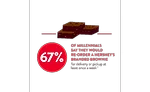 Hershey Foodservice Research Release - Dessert Delivery & Takeout