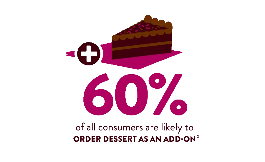 Hershey Foodservice Research Release - Dessert Delivery & Takeout