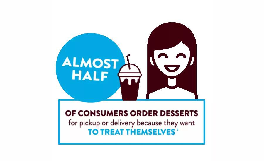 Hershey Foodservice Research Release - Dessert Delivery & Takeout