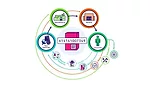New GS1 whitepaper: The future of the supply chain is circular