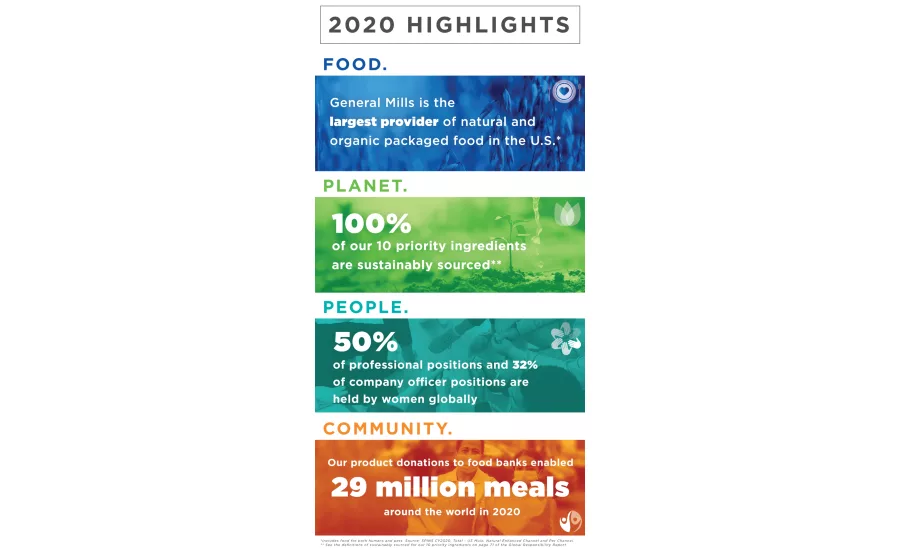 General Mills Releases 2021 Global Responsibility Report