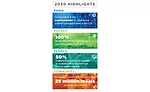 General Mills Releases 2021 Global Responsibility Report
