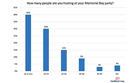 Memorial Day snacking trends for summer 2021
