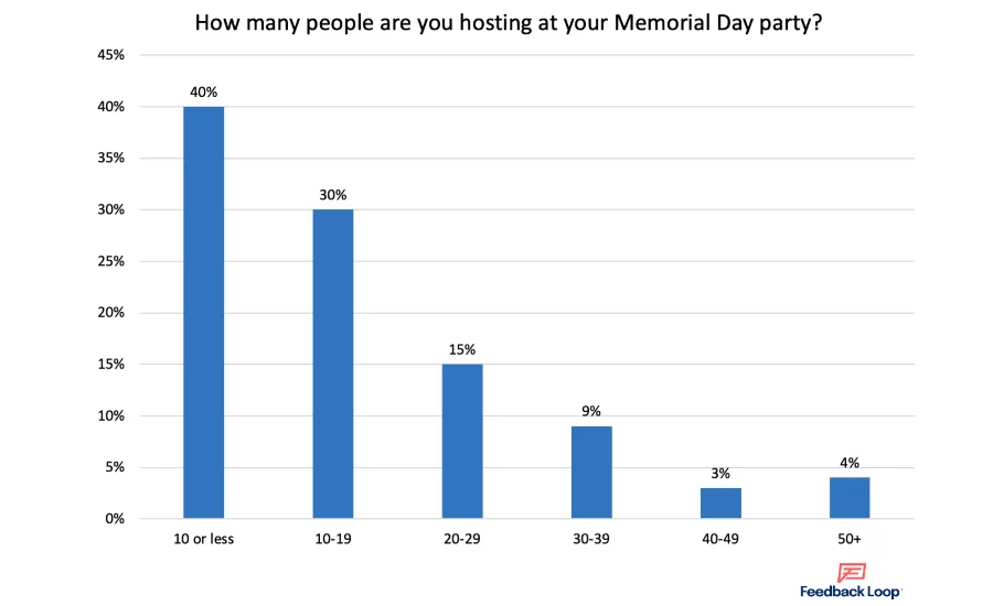 Memorial Day snacking trends for summer 2021