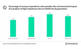 Carbon-neutral snack foods will appeal to post-pandemic consumers, says GlobalData