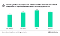Carbon-neutral snack foods will appeal to post-pandemic consumers, says GlobalData Carbon-neutral snack foods will appeal to post-pandemic consumers, says GlobalData