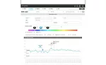 FourKites temperature tracking
