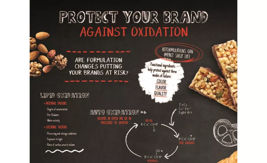 Kemin bakery and snack guide
