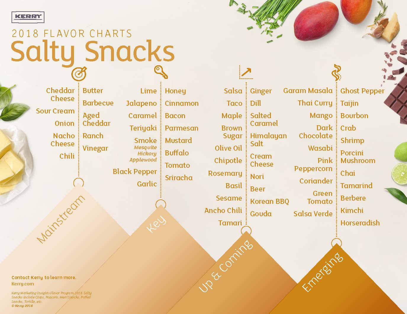 Cheese Flavor Chart