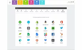 Wherefour and Zapier integration
