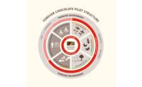 Barry Callebaut Forever Chocolate infographic
