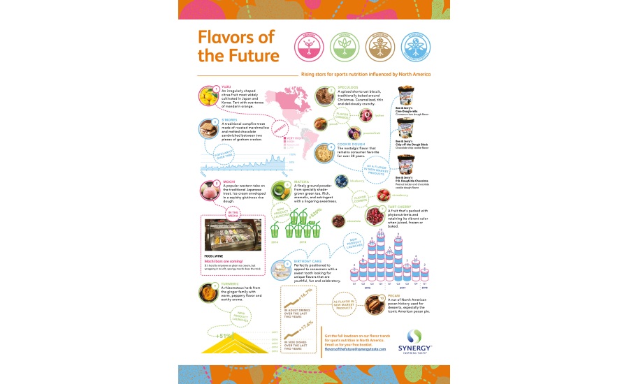 Image result for World Flavors: Find Your Culinary Adventure infographics
