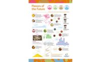Flavors of the future infographic, 2018