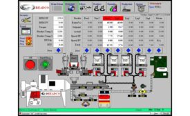 Readco Process Control System (RCS) 