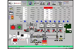 Readco Process Control System (RCS) 
