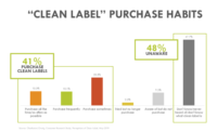 Clean label habits millennials baby boomers