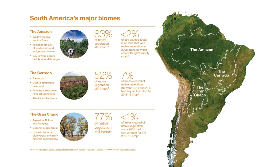 Cargill highlights progress protecting South American forests  