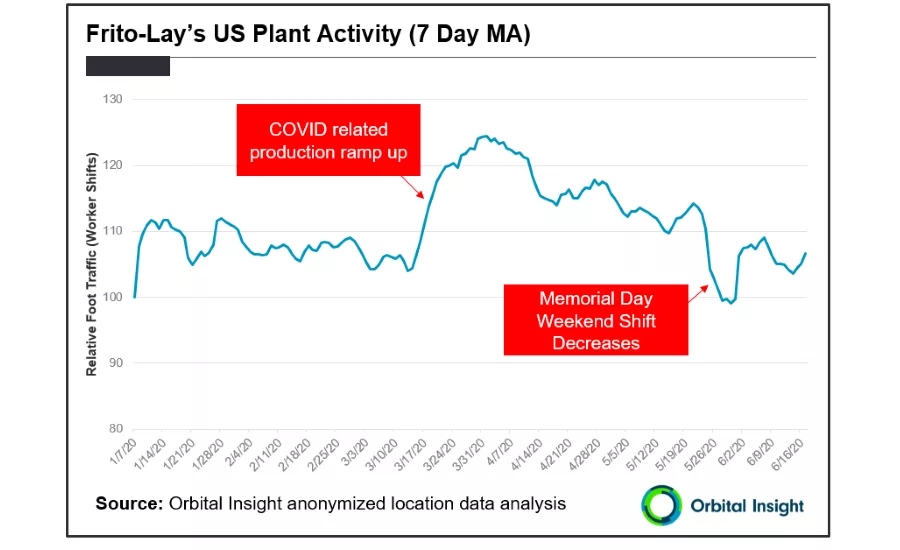 Exclusive interview on potato chip industry during COVID-19 pandemic