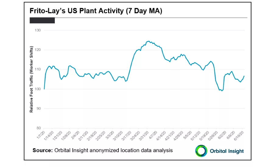 Exclusive interview on potato chip industry during COVID-19 pandemic