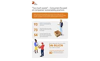 DS Smith launches Circular Design Principles to eliminate waste, drive sustainability in packaging