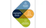 Guittard Chocolate Company adds Cultivate Better Cocoa Partner Program to sustainability initiative