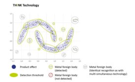 Using artificial intelligence for sustainably profitable food processing