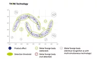 Using artificial intelligence for sustainably profitable food processing