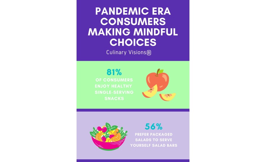 Mindful Dining 2020 Consumers Control