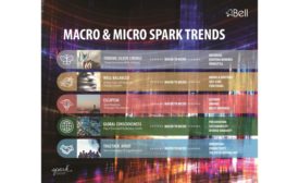 Bell Flavors & Fragrances releases 2021 Spark Micro Trends list