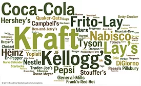 consumer study on favorite brands