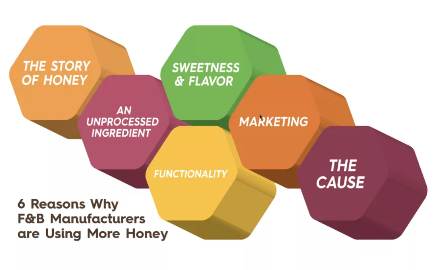 2020 Virtual Honey Editor Summit: Learning about honey, plus honey tastings