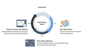 Exclusive interview: Q&A with Routific on SMBs during COVID-19