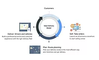 Exclusive interview: Q&A with Routific on SMBs during COVID-19 Exclusive interview: Q&A with Routific on SMBs during COVID-19
