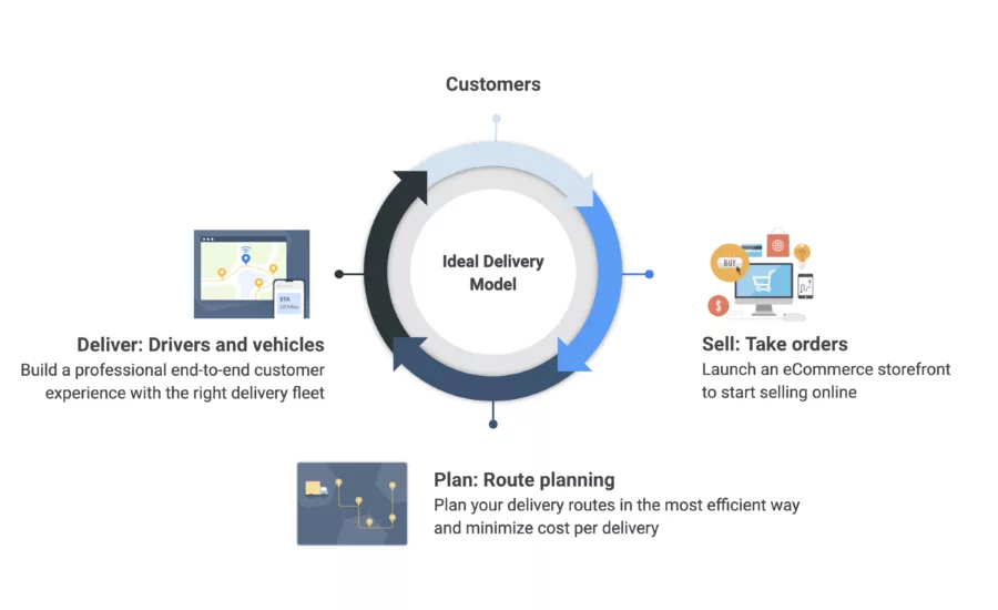 Exclusive interview: Q&A with Routific on SMBs during COVID-19