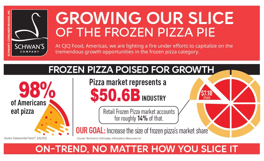 Exclusive interview: Q&A with Schwans Company, on frozen pizza sales during the pandemic