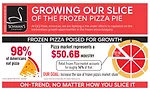Exclusive interview: Q&A with Schwans Company, on frozen pizza sales during the pandemic