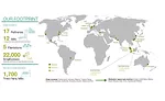 Empowering women and sustainability in the palm oil industry