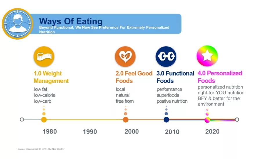 Exclusive interview: Q&A with Glanbia Nutritionals on snack and bakery MegaTrends