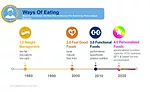 Exclusive interview: Q&A with Glanbia Nutritionals on snack and bakery MegaTrends