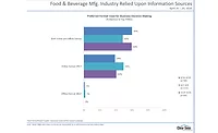 Clear Seas Research releases report on todays challenges and industry perspective, during COVID-19 crisis (Part Three)