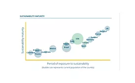 New Kerry research: Consumers demand increased sustainability credentials from their food and drinks