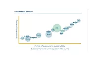 New Kerry research: Consumers demand increased sustainability credentials from their food and drinks