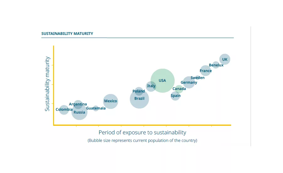 New Kerry research: Consumers demand increased sustainability credentials from their food and drinks